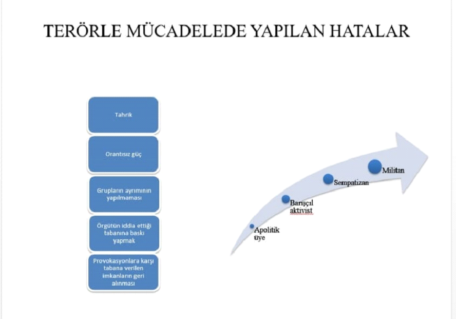 terörle mücadelede yapılan hatalar